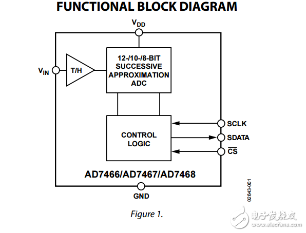 1.6V微功率12/10/8位ADC ad7466/ad7467/ad7468數(shù)據(jù)表