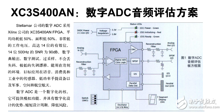 XC3S400AN__數(shù)字ADC音頻評估方案