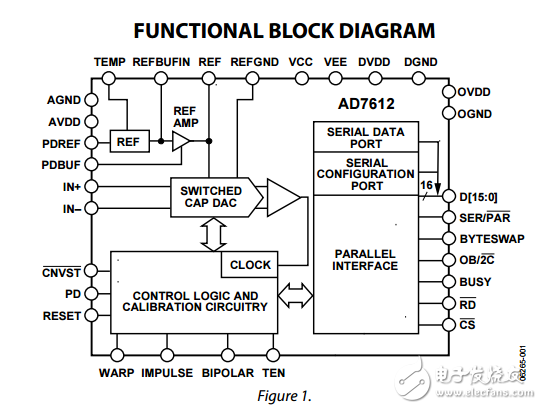 16位750kSPS的單極雙極可編程輸入脈沖轉(zhuǎn)換器AD7612數(shù)據(jù)表