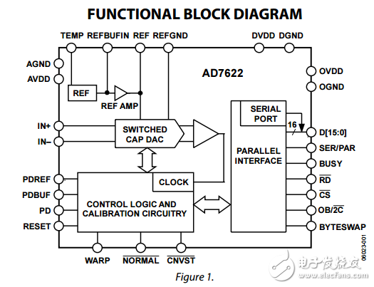 16位脈沖轉(zhuǎn)換器ad7622數(shù)據(jù)表