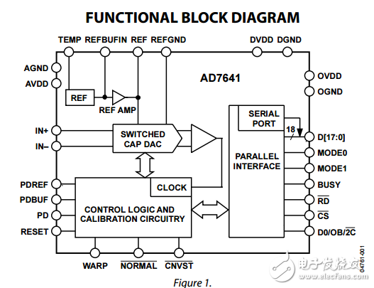 18位2MSPS合成孔徑雷達模數(shù)轉(zhuǎn)換器ad7641數(shù)據(jù)表