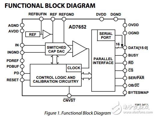 單極500kSPS 16位ADC提供參考ad7652數(shù)據(jù)表