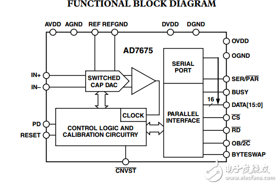 100kSPS 16位ADC的差分AD7675數(shù)據(jù)表