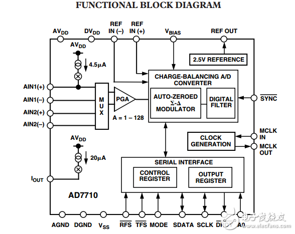 AD7710信號調理模數(shù)轉換器