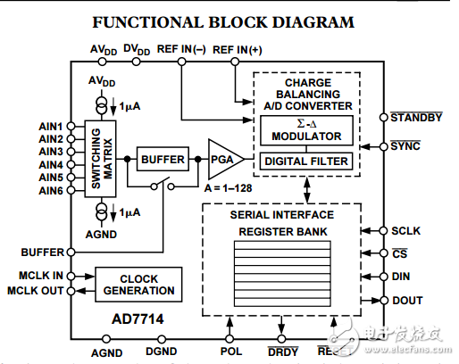 500毫安的CMOS模數(shù)轉(zhuǎn)換器AD7714信號的清理
