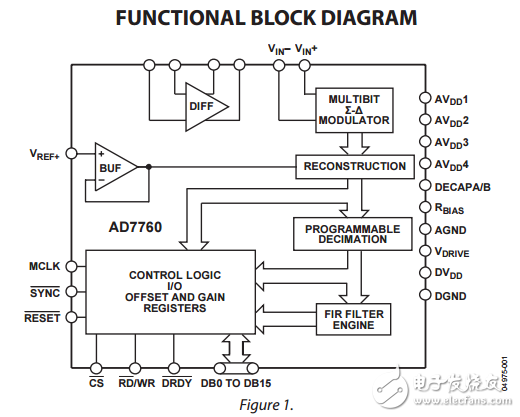 ad7760是一種高性能24位模數(shù)轉(zhuǎn)換器