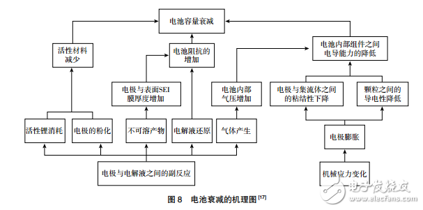 電動(dòng)汽車溫度敏感性問(wèn)題與電池材料和結(jié)構(gòu)的“負(fù)作用”介紹