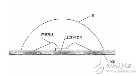 COB封裝簡介及其工藝與DIP和SMD封裝工藝的區(qū)別介紹