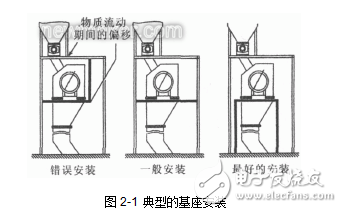 沖板流量計(jì)的概述及其原理和結(jié)構(gòu)形式的介紹