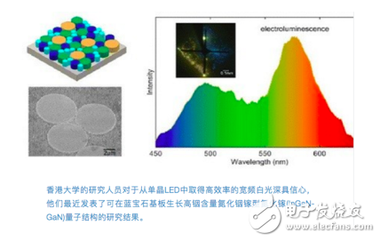 納米結(jié)構(gòu)流程與LED實現(xiàn)高效率白光的研究