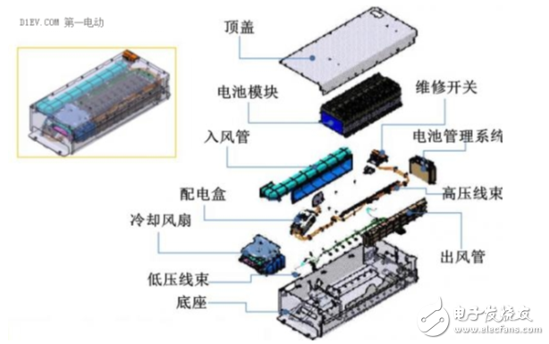 動力電池系統(tǒng)的介紹及其簡單設計的分享