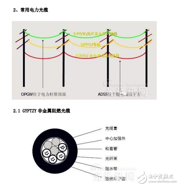 光纖通信在電力系統(tǒng)中的應(yīng)用發(fā)展與常用光纜知識(shí)大全