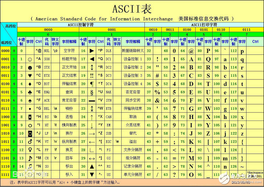 SLC500_1746-BAS模塊ASCII通訊例程