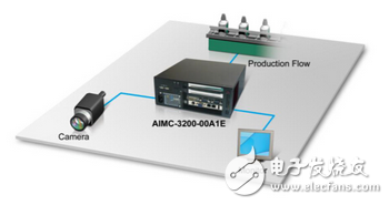 研華AIMC-3200在自動光學檢測中的應用