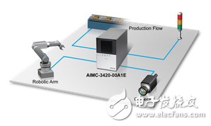 研華AIMC-3420在LED缺陷檢測中的應(yīng)用