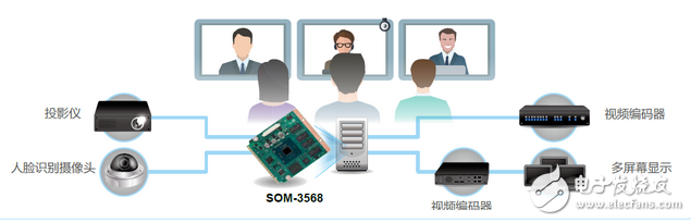 研華Qseven模塊完美呈現(xiàn)多媒體內(nèi)容