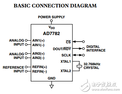 只讀引腳配置24位AD7782模數(shù)轉換器