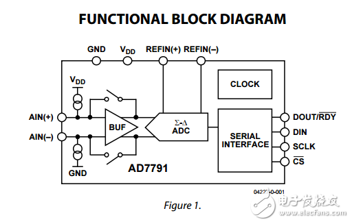 ad7791低功耗緩沖的24位模數(shù)轉(zhuǎn)換器數(shù)據(jù)表