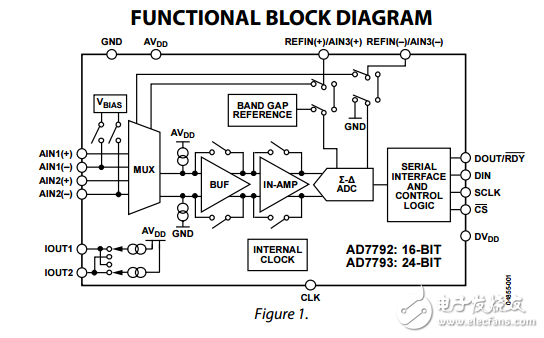 AD7792/ad7793三通道的低噪聲低功耗16/24位ADC對放大器和基準(zhǔn)芯片