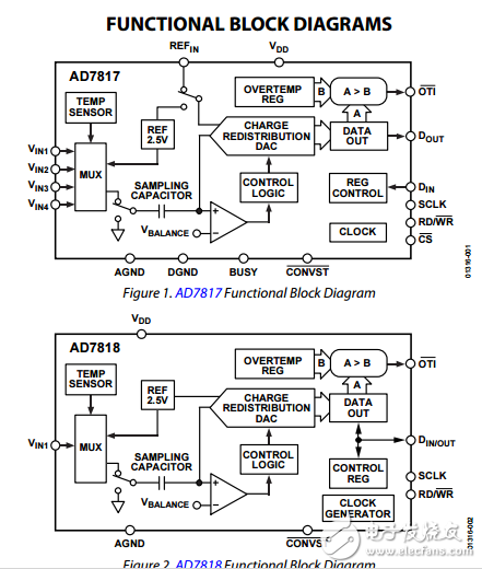 4通道/單通道的9/10位ADC芯片上的溫度傳感器AD7817和AD7818數(shù)據(jù)表