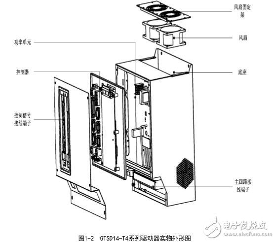 基于GTSD14伺服驅(qū)動器的接線圖