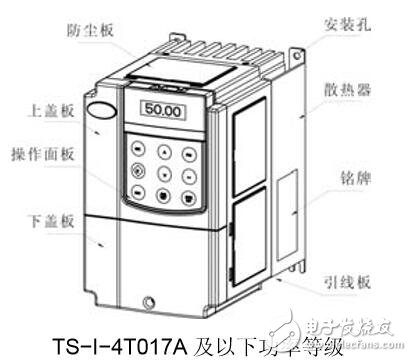 基于TS-I注塑機伺服驅(qū)動器的設(shè)計應(yīng)用