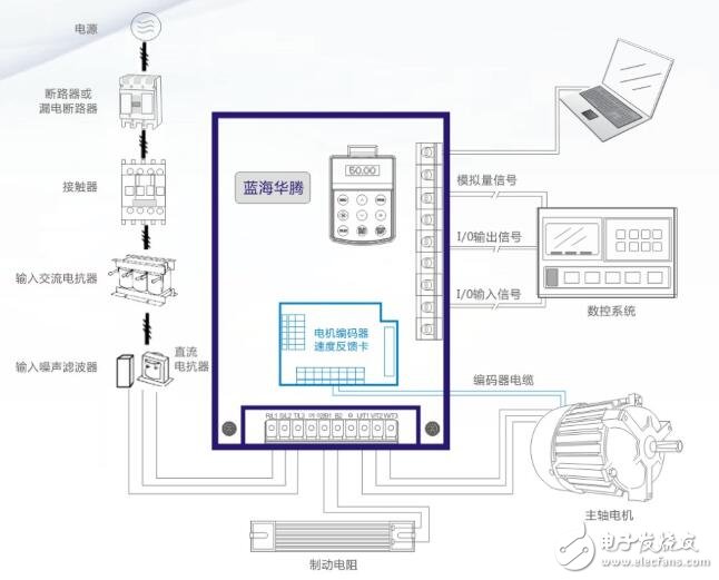 基于V5/V6變頻驅(qū)動(dòng)器的功能及工作原理