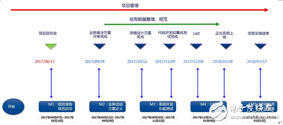 恒隆啟動(dòng)PLM項(xiàng)目搭建企業(yè)產(chǎn)品管理新平臺(tái)