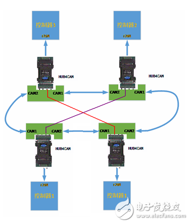如何通過CAN的HUB來實現3個CAN節(jié)點的環(huán)形網絡通信