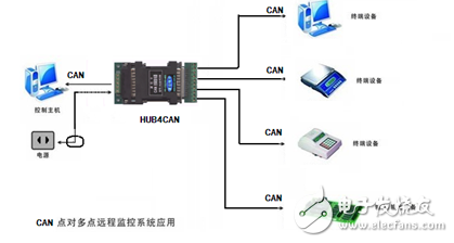 如何通過CAN的HUB來實現3個CAN節(jié)點的環(huán)形網絡通信