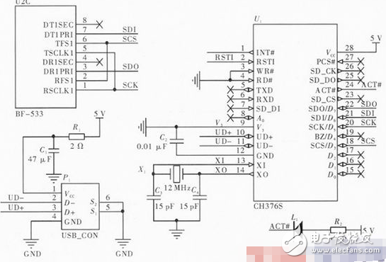 以ADSP—BF533為例詳解DSP的USB主從通信設(shè)計(jì)方案