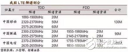 一個(gè)神奇的公式，秒懂5G與4G的區(qū)別