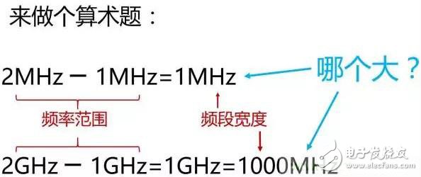 一個(gè)神奇的公式，秒懂5G與4G的區(qū)別