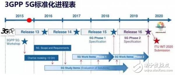 一個(gè)神奇的公式，秒懂5G與4G的區(qū)別