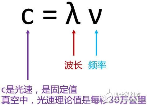 一個(gè)神奇的公式，秒懂5G與4G的區(qū)別