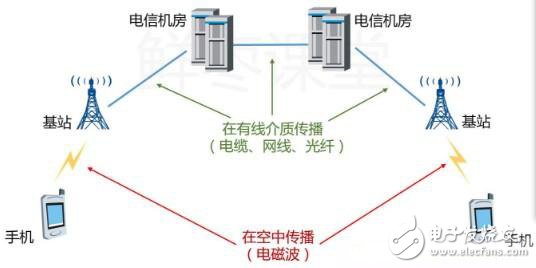 一個(gè)神奇的公式，秒懂5G與4G的區(qū)別