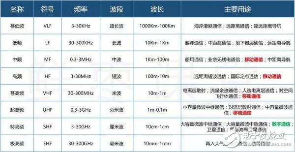 一個(gè)神奇的公式，秒懂5G與4G的區(qū)別