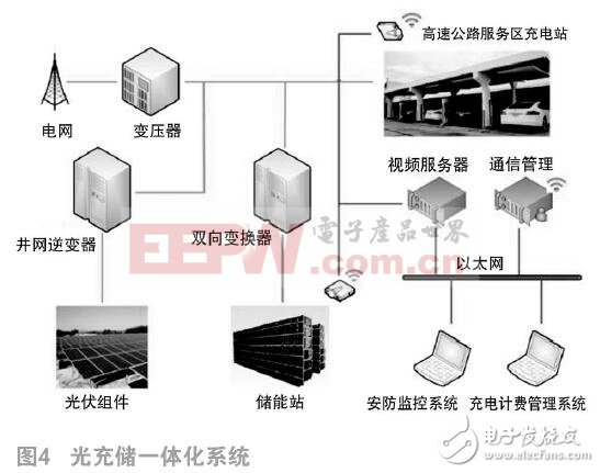 淺談直流充電樁原理及未來