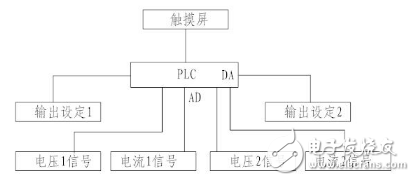 海為PLC在智能電源控制上的應(yīng)用