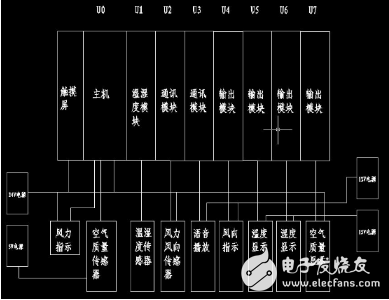 海為PLC在氣象站上的應(yīng)用