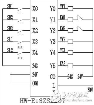 海為PLC在全自動洗衣機(jī)控制上的應(yīng)用