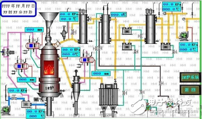 海為PLC在工業(yè)煤氣發(fā)生爐控制上的應(yīng)用