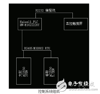 海為PLC在衛(wèi)生紙機(jī)上的應(yīng)用