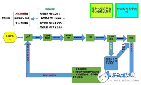 海為PLC在JDWT定量包裝控制系統(tǒng)中的應(yīng)用