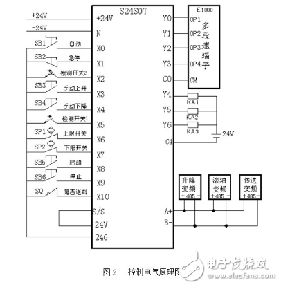 海為PLC在木板自動送料設(shè)備中的應(yīng)用