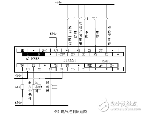 海為PLC在供暖供熱設(shè)備中的應(yīng)用