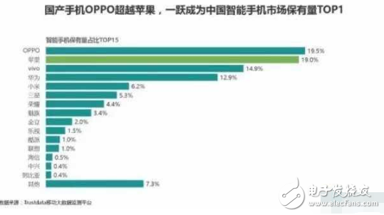 華為遭遇打擊，國(guó)內(nèi)保有量被OPPO與vivo踩在腳下