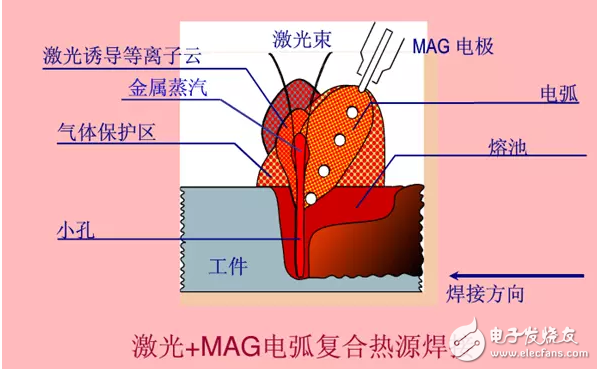 焊縫跟蹤傳感器簡(jiǎn)析