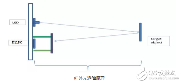 機(jī)器人傳感器分類(lèi)分析