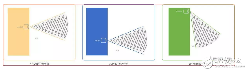 淺談機器人避障技術